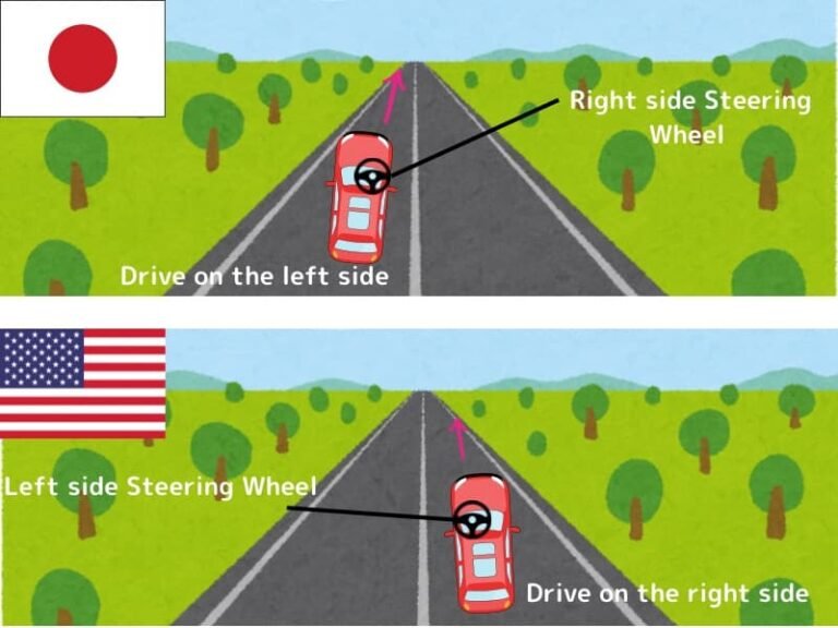 How to rent a car in Japan : The Complete Guide for American Travelers 2 Drive side difference between USA andJapan