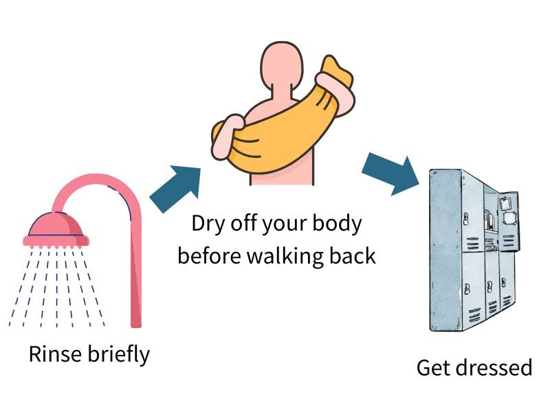 Explanation of dry off before return from the Onsen in Japan