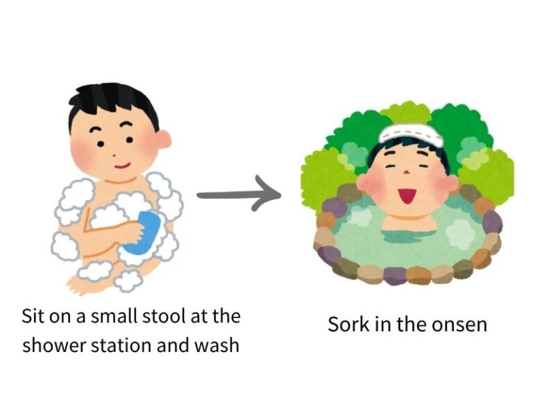 Explanation wash to sork in Onsen in Japan