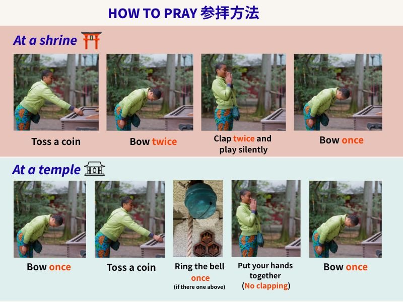 Useful Japanese Etiquette for Tourists: Essential Tips Before You Visit 10 HOW TO PRAY at Shrines and Temples in Japan